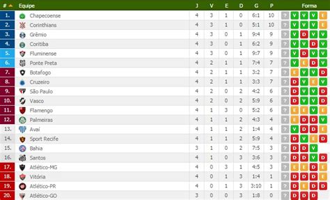 resultado do jogo do brasil de hj